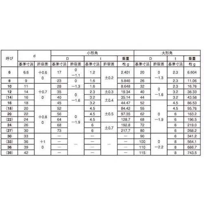 【CAINZ-DASH】BC角座金(小形角(1/2)M12X35X2.3(150個入)【別送品】