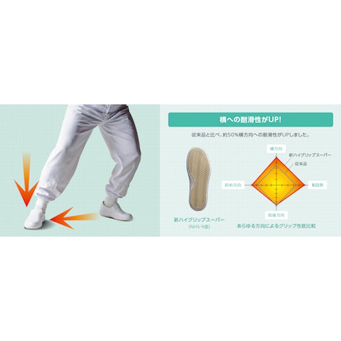 【CAINZ-DASH】ミドリ安全 ワイド樹脂先芯入り超耐滑軽量作業靴　ハイグリップ　２７．５ＣＭ NHS600-W-27.5【別送品】