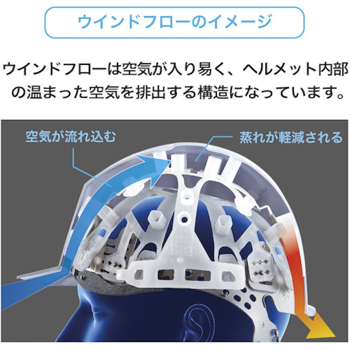 【CAINZ-DASH】ミドリ安全 ヘルメット　ＳＣ－Ｍ　ＲＡ３－ＵＰ　Ｗｉｎｄｆｌｏｗ　ホワイト SC-M RA3-UP-W【別送品】