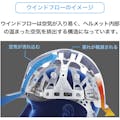 【CAINZ-DASH】ミドリ安全 ヘルメット　ＳＣ－１１ＰＣＬ　ＲＡ３－ＵＰ　Ｗｉｎｄｆｌｏｗ　ホワイト／スモーク SC-11PCL RA3-UP-W/S【別送品】