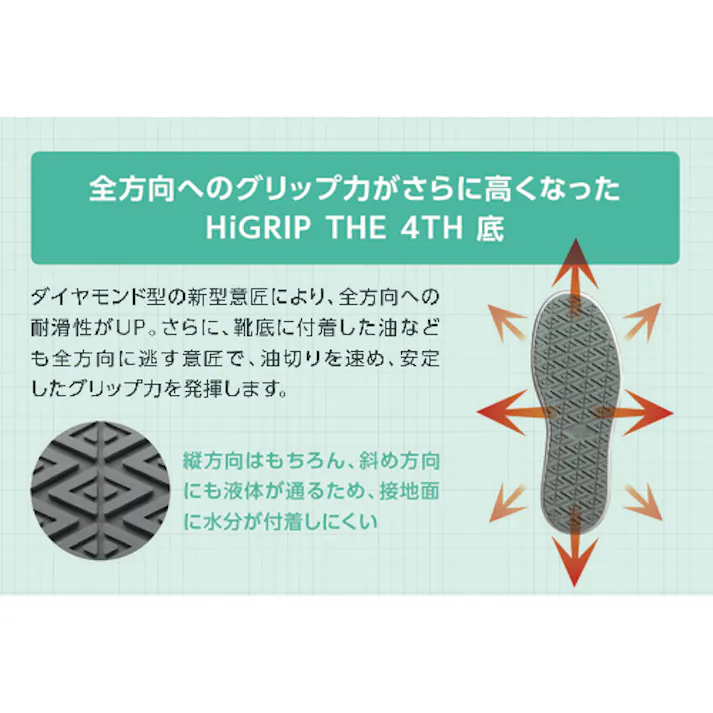 【CAINZ-DASH】ミドリ安全 超耐滑作業靴 ハイグリップ・ザ・フォース NHF-700 ホワイト 25.0cm NHF-700-W-25.0【別送品】