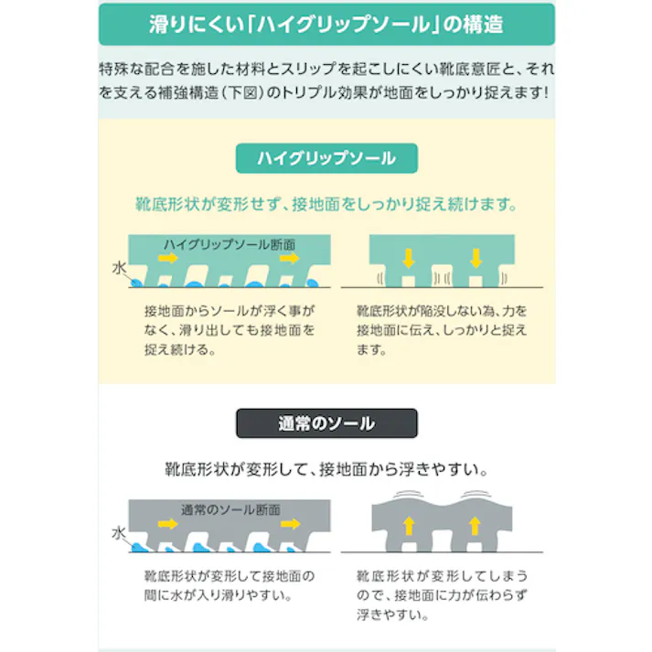 【CAINZ-DASH】ミドリ安全 超耐滑底安全靴 ハイグリップセフティ HGS510ブラック 26cm HGS510-26.0【別送品】