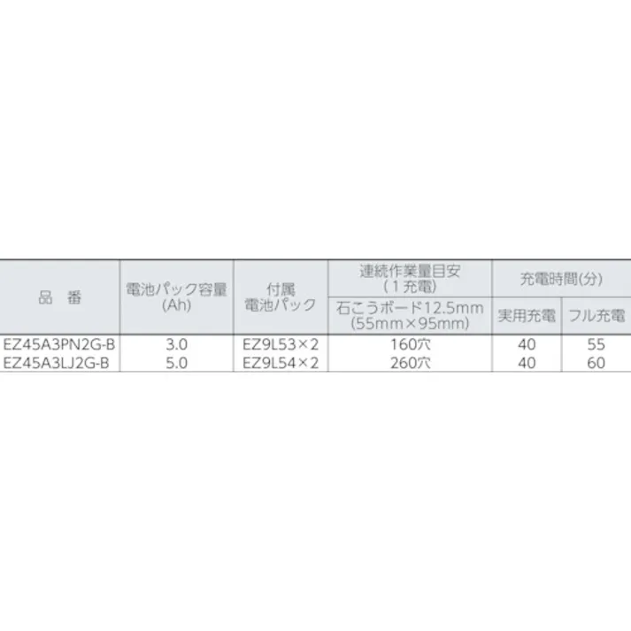 【CAINZ-DASH】パナソニックエレクトリックワークス社 角穴カッター(18V 5.0Ah) EZ45A3LJ2G-B【別送品】