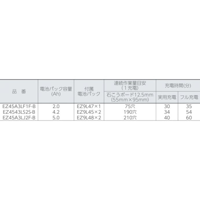 【CAINZ-DASH】パナソニックエレクトリックワークス社 角穴カッター（１４．４Ｖ　５．０Ａｈ） EZ45A3LJ2F-B【別送品】