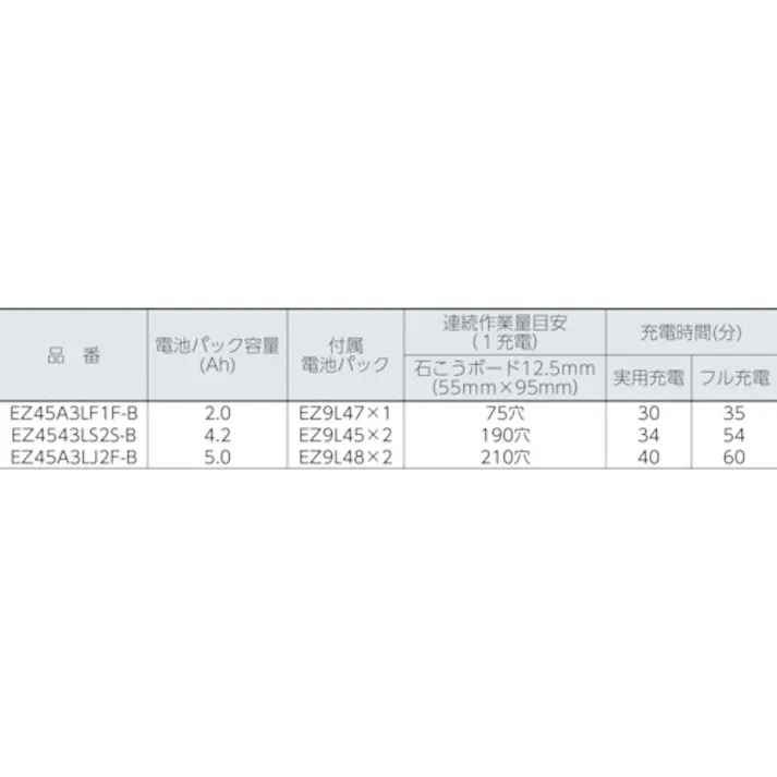 【CAINZ-DASH】パナソニックエレクトリックワークス社 角穴カッター(14.4V 5.0Ah) EZ45A3LJ2F-B【別送品】