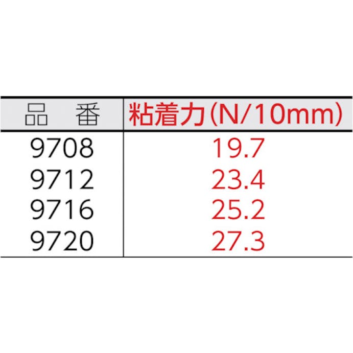 【CAINZ-DASH】スリーエム　ジャパンオート・アフターマーケット製品事業部 ハイタック両面接着テープ　９７１２　１２ｍｍＸ１０ｍ　黒　（１巻＝１箱） 9712 12 AAD【別送品】