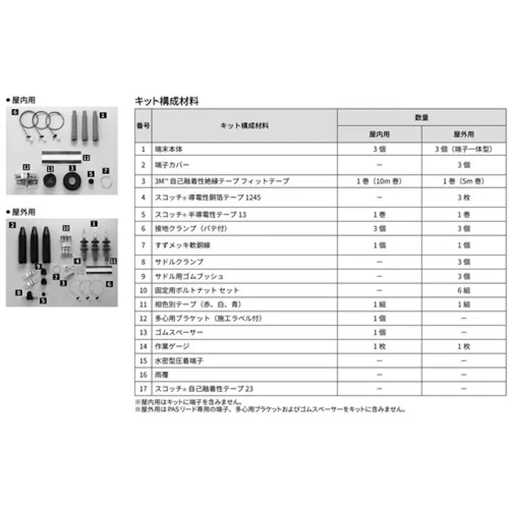 【CAINZ-DASH】スリーエム ジャパン電力マーケット事業部 関東ハイ-KタームII-EM(屋内用)CVT38/60SQ用キット T6SA-RXT-I38/60 EM【別送品】