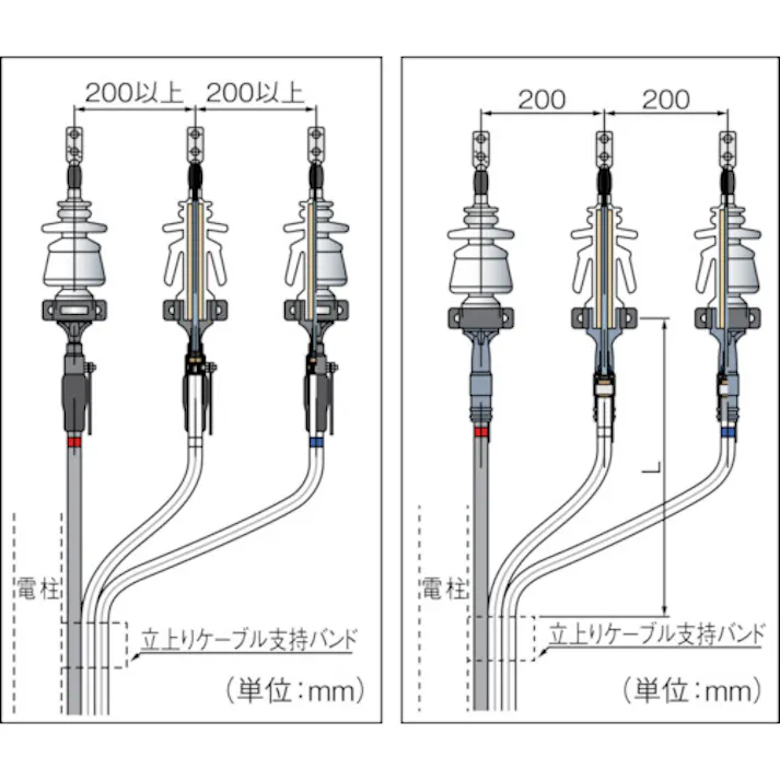 【CAINZ-DASH】スリーエム ジャパン電力マーケット事業部 関東ハイ-K碍子II-EM(耐塩用)CVT100SQケーブル用キット HGT100G EM KANTO【別送品】