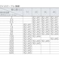 【CAINZ-DASH】スリーエム　ジャパン電力マーケット事業部 レジンキット　８２－ＪＡ２ 82JA2【別送品】