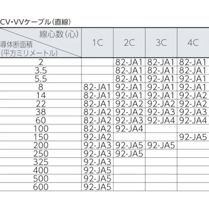 【CAINZ-DASH】スリーエム ジャパン電力マーケット事業部 低圧電力ケーブル用接続レジンキット 92-JA3 92JA3【別送品】