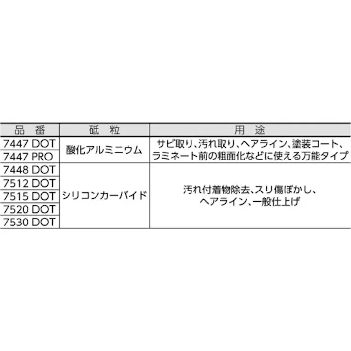 【CAINZ-DASH】スリーエム ジャパン研磨材製品事業部 スコッチ・ブライト 工業用パッド 7447PRO ミシン目入り #320相当 赤茶 BOX(20枚入) 7447PRO BOX【別送品】