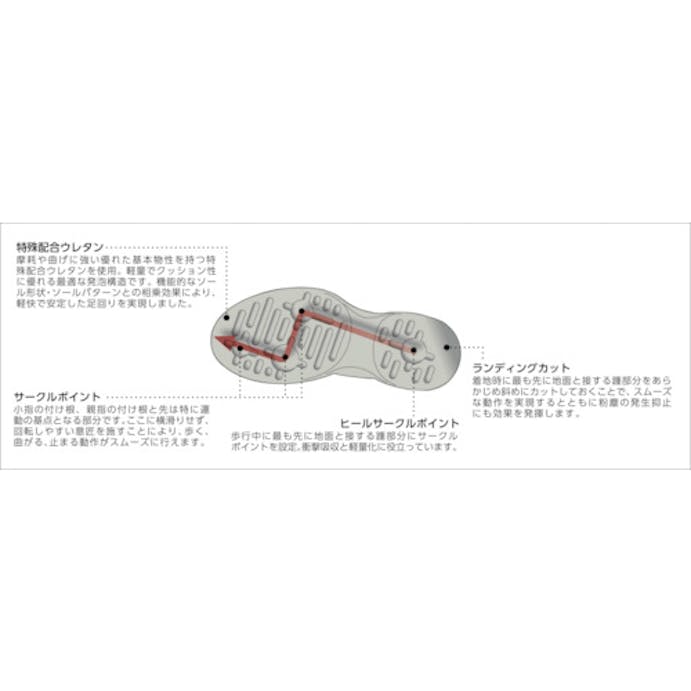 【CAINZ-DASH】ゴールドウイン 静電安全靴クリーンシューズ　ホワイト　２４．５ｃｍ PA9880-W-24.5【別送品】