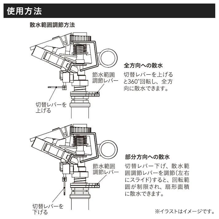 カインズ スプリンクラー インパクト