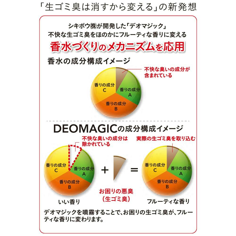 店舗限定 Cainz 香りで生ゴミのニオイを変える消臭剤 デオマジック配合 詰替 1000ml ホームセンター通販 カインズ