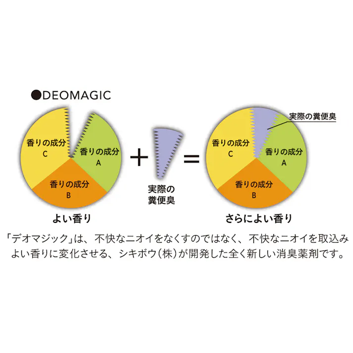 デオマジック 香りで消臭スプレー フレッシュフォレストの香り