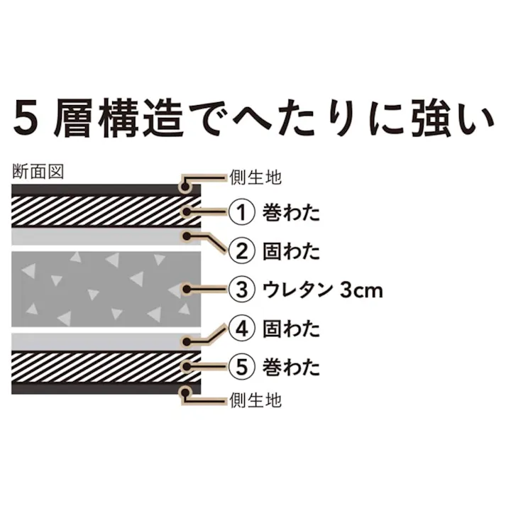 へたりに強い5層ロングフロアクッション 中材 ライトグレー 65×115cm