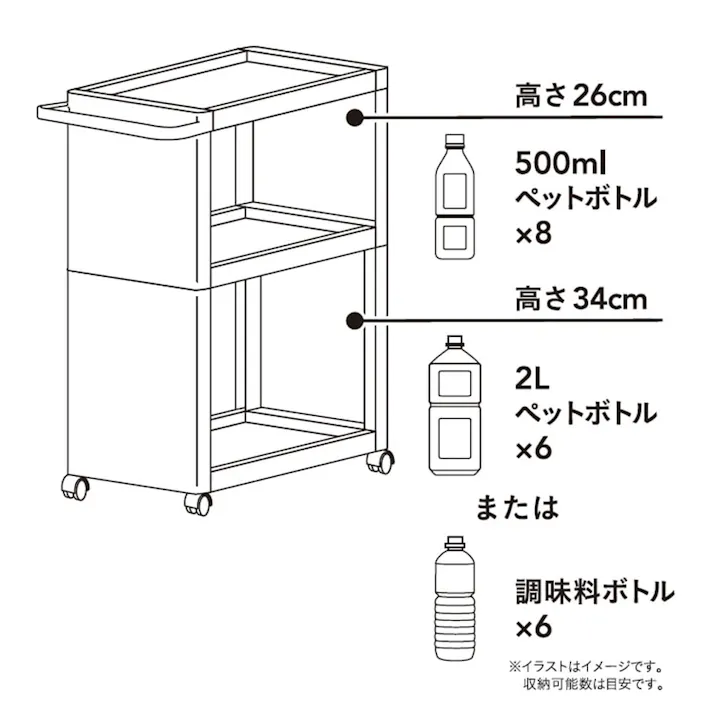 ペットボトルも収納できるワイドワゴン3段 幅25.5cm(販売終了)