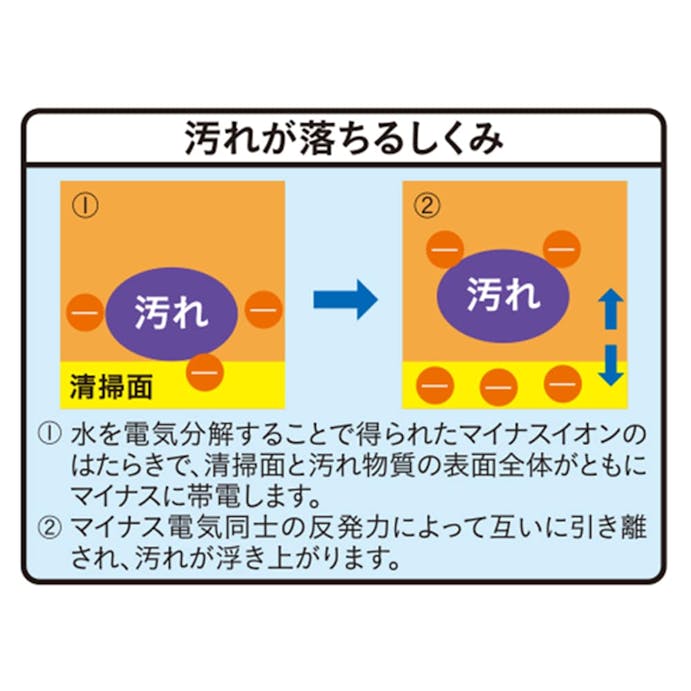 レンジ・冷蔵庫用 アルカリ電解水おそうじシート 20枚