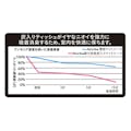 Pet’sOne 強力消臭 炭入りペットシーツ レギュラー 88枚