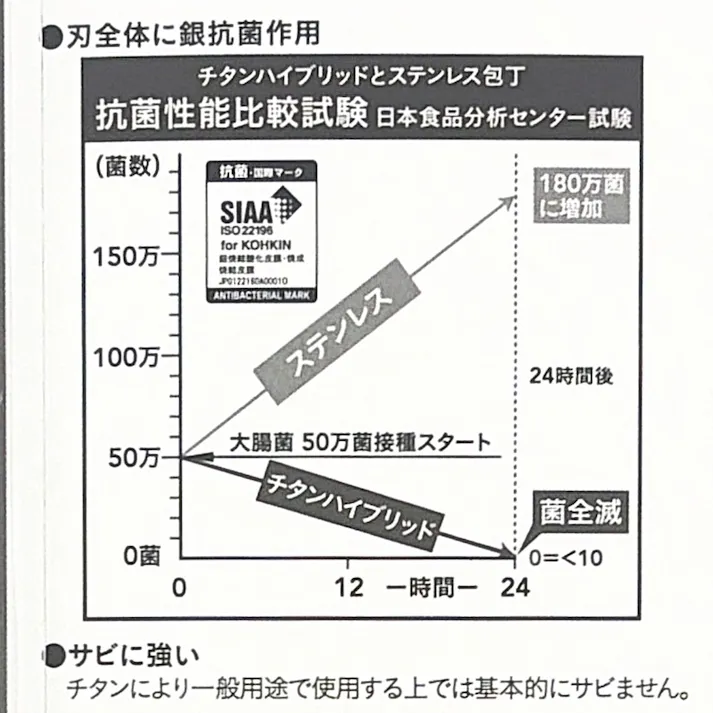 サビないチタン包丁 18cm