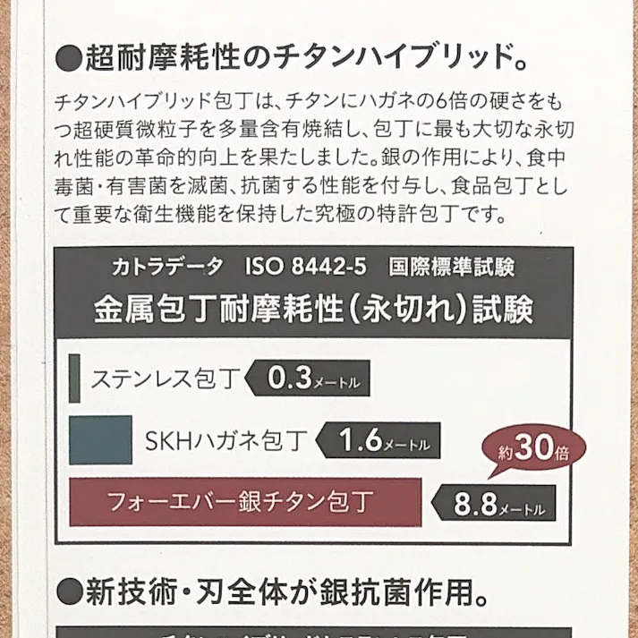 サビないチタン包丁 16cm
