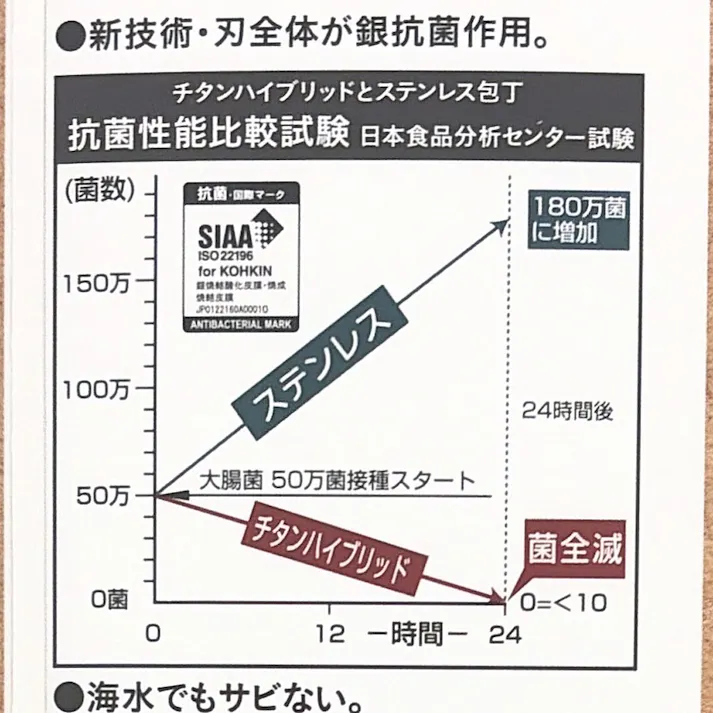 サビないチタン包丁 16cm