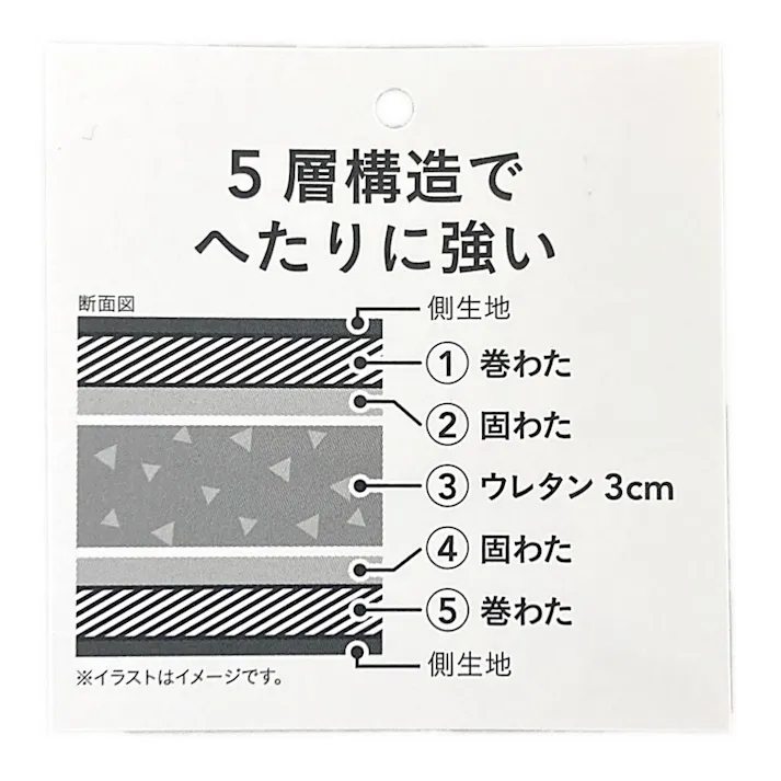 ヘタリに強い座布団 中材 55×59cm
