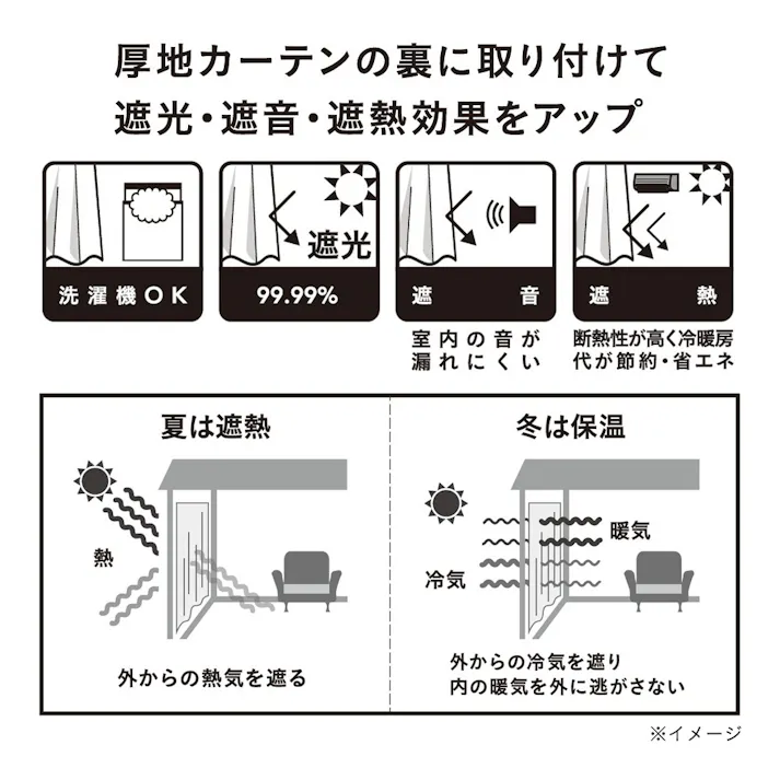 陽射し・音・熱・冷気を遮る裏地カーテン 105×130cm 1枚入