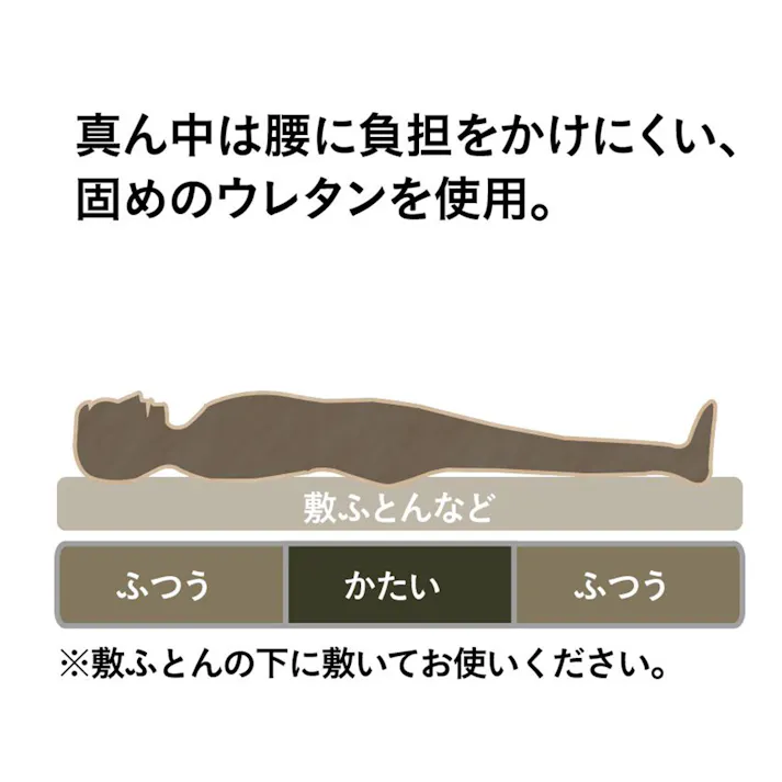 腰をサポートするマットレス セミダブル 120×201×5cm