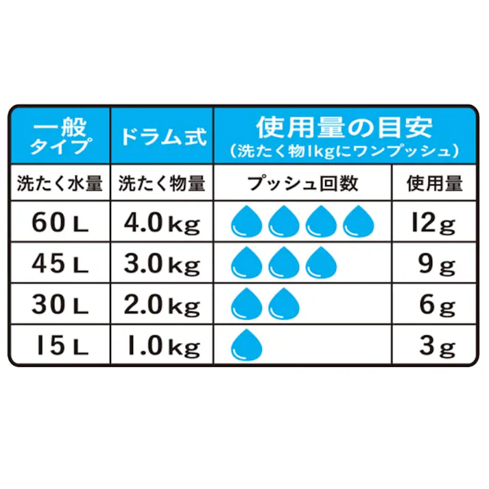 カインズ プッシュ式 衣料用液体洗剤 本体 300g