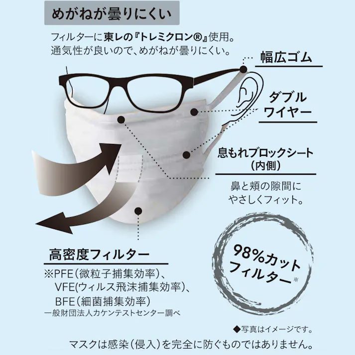 めがねが曇りにくい不織布マスク 小さめ 個包装 30枚