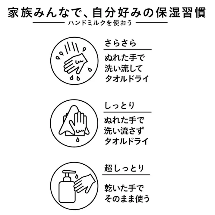 カインズ 濡れた手でも使えるハンドミルク 400ml