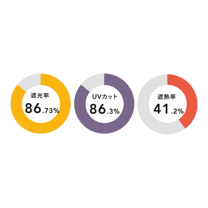 サンシェード ブラウン 横200cm 縦200cm 遮光 UVカット 遮熱 通気性 日除け 目隠し