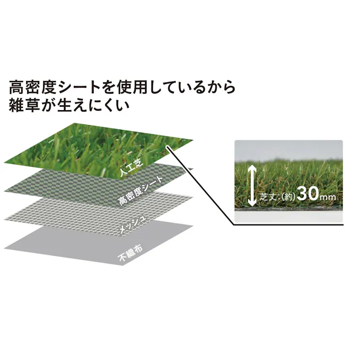 カインズ 防草リアル人工芝 30mm 1m×5m