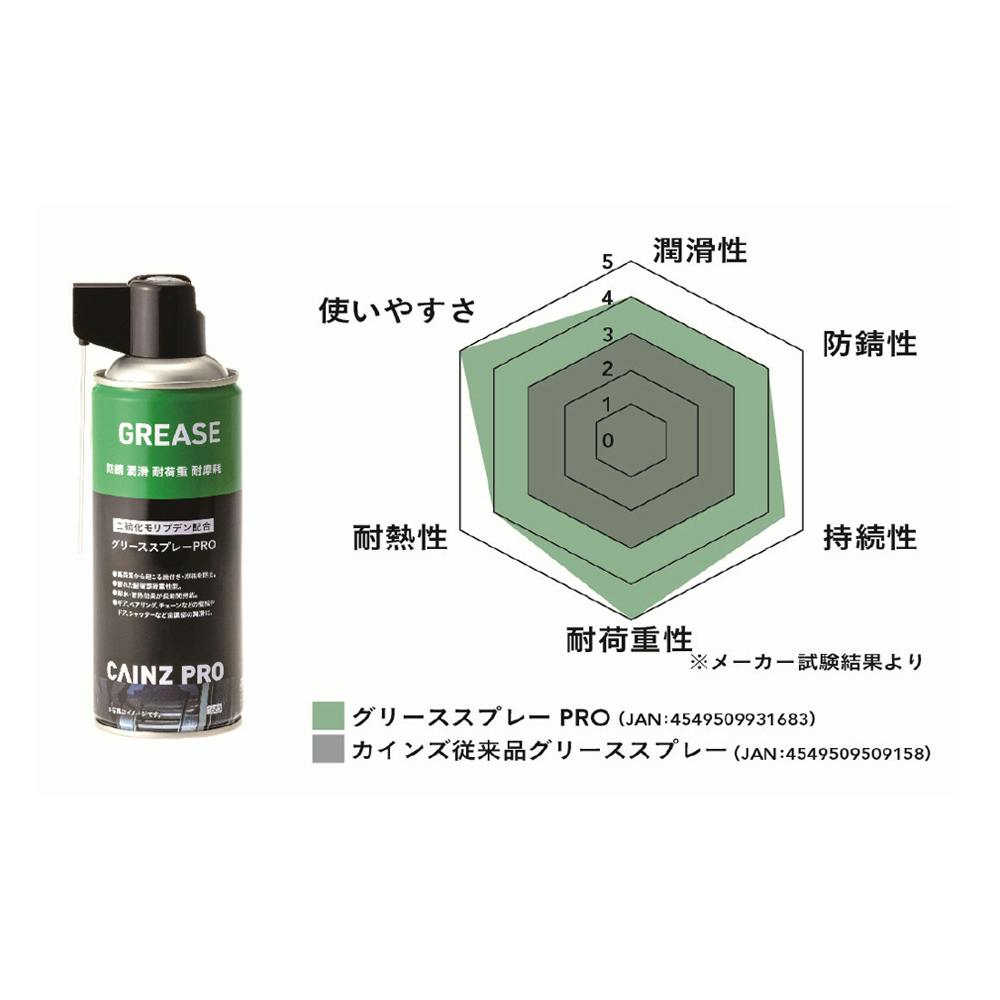 CAINZ PRO グリーススプレーPRO 420ml | 作業工具・作業用品