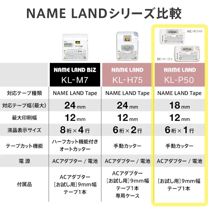 カシオ ネームランド コンパクトモデル ホワイト KL-P50-WE