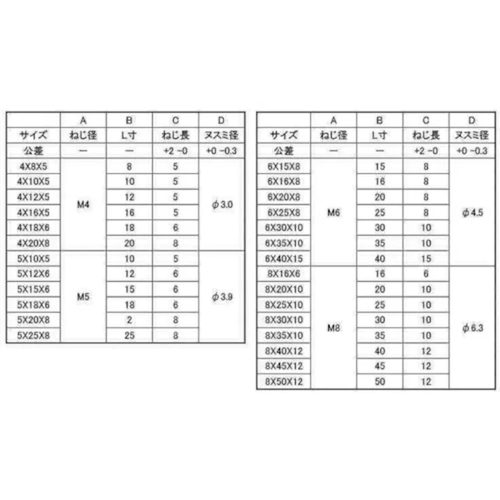【CAINZ-DASH】サンコーインダストリー ステンレス 六角ボルト(脱落防止 6×40×15 (70本入) B0-02-J090-0060-0400-00【別送品】