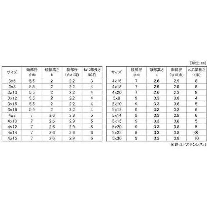 【CAINZ-DASH】サンコーインダストリー SUSナベ小脱落防止ビス 3×8×4 (100本入) 00-02-J050-0030X0080-00【別送品】
