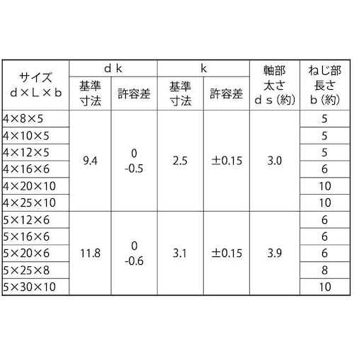 SUNCO SUSトラス脱落防止ビス 5×30×10 (100本入) 00-02-J053-0050X0300-00-