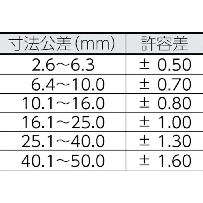 【CAINZ-DASH】岩田製作所 保護キャップ 丸 (30個入) 黒 HLDP270-B【別送品】
