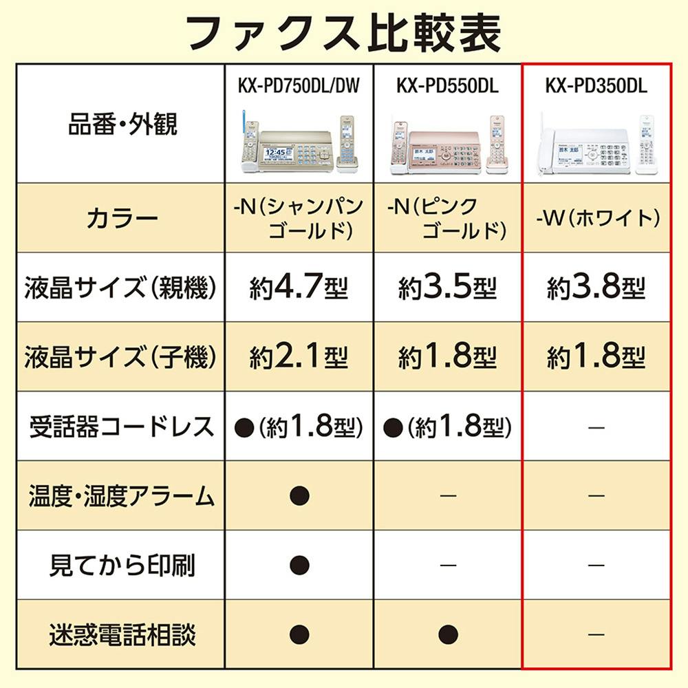 パナソニック FAX電話機 KX-PD350DL-W | AVパーツ | ホームセンター