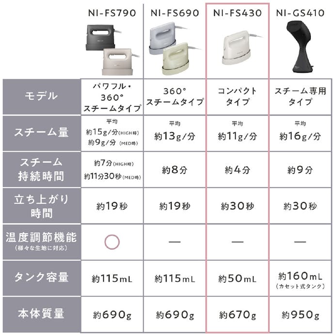 パナソニック 衣類スチーマー アイボリー NI-FS430-C