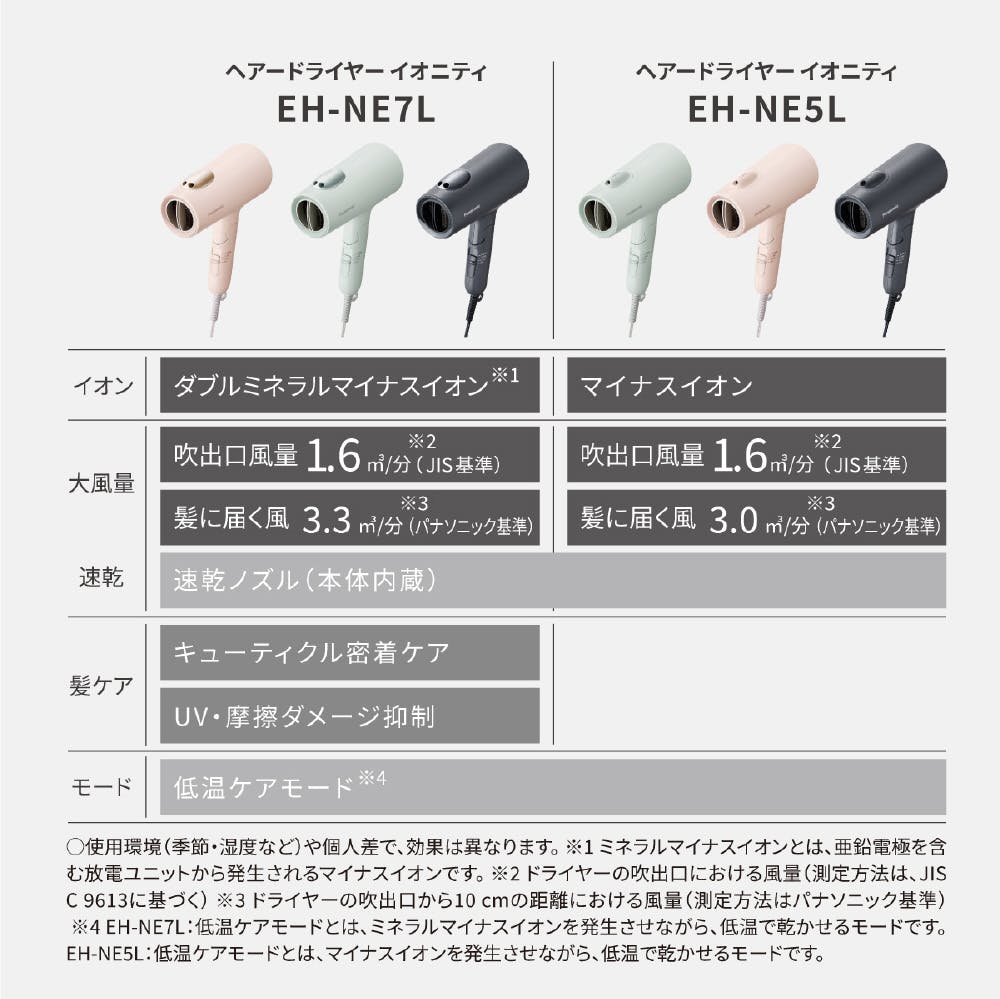 【新品未開封】Panasonic ヘアドライヤー EH-NE7L コーラルピンク パナソニック ヘアードライヤー イオニティ EH-NE7L-P - アスクル