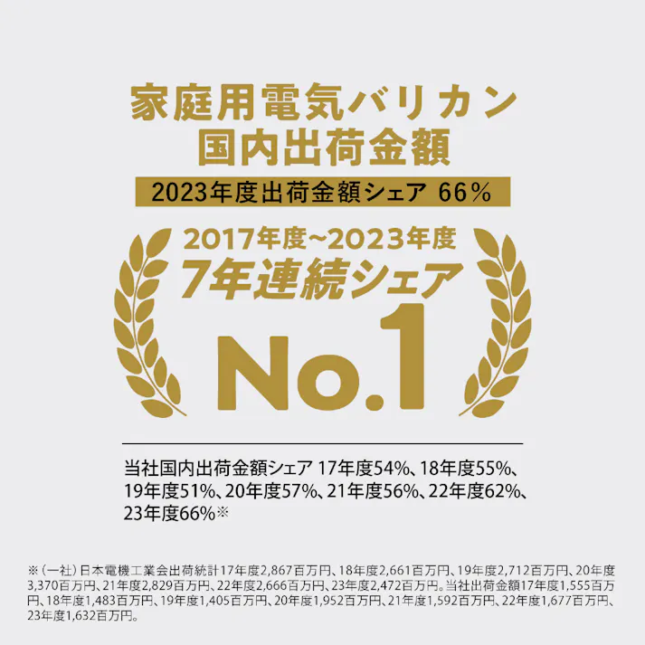 ファミリーヘアーカッター ER-GF42