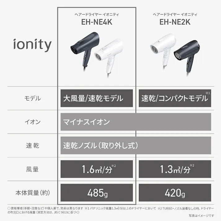 ヘアードライヤー イオ二ティ ダークグレー EH-NE4K-H