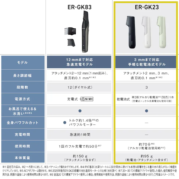 パナソニック ボディトリマー ダークネイビー ER-GK23-A