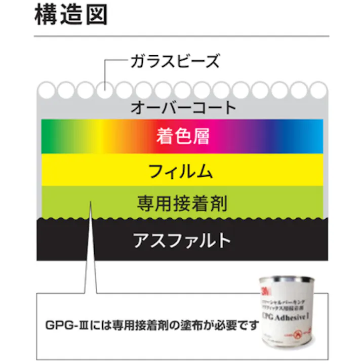 【CAINZ-DASH】スリーエム ジャパンディストリビューション戦略販売部 CPG3専用オーバーコート剤 OVERCOAT FOR CPG3【別送品】