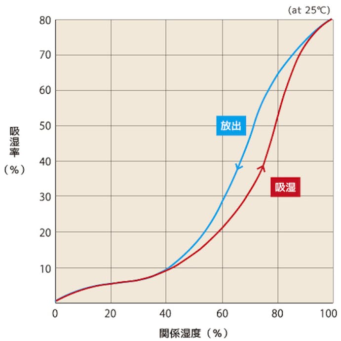 【CAINZ-DASH】トラスコ中山 シリカゲル　１０ｇ　１００個入　調湿（吸排湿）：再生型　Ｂ型　８０ｍｍＸ７０ｍｍ TSG-10B-100【別送品】