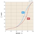 【CAINZ-DASH】トラスコ中山 シリカゲル　１００ｇ　１００個入　調湿（吸排湿）：再生型　Ｂ型　１９０ｍｍＸ１１０ｍｍ TSG-100B-100【別送品】