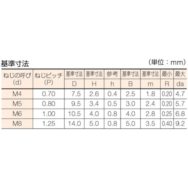 【CAINZ-DASH】トラスコ中山 六角穴付ボタンボルト 三価白 M10×30 6個入 B774-1030【別送品】